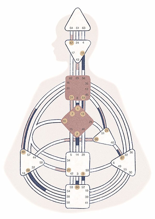 Der Bodygraph eines Projektors